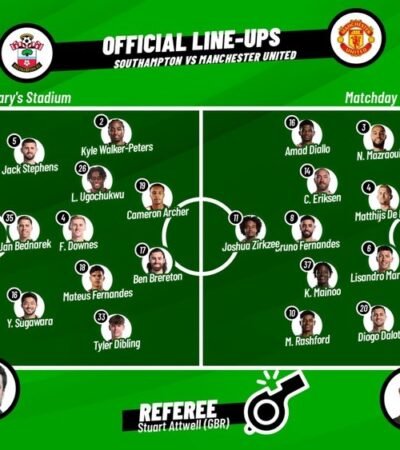 Southampton F.C. vs Manchester United F.C. Lineups