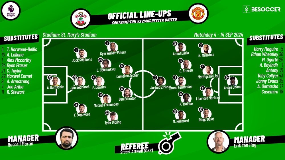 Southampton F.C. vs Manchester United F.C. Lineups